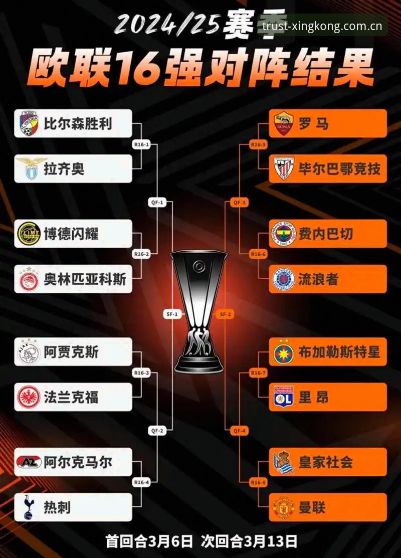 星空官网入口 欧联杯决赛观赛必备知识:埃梅里率维拉夺冠创纪录全解析